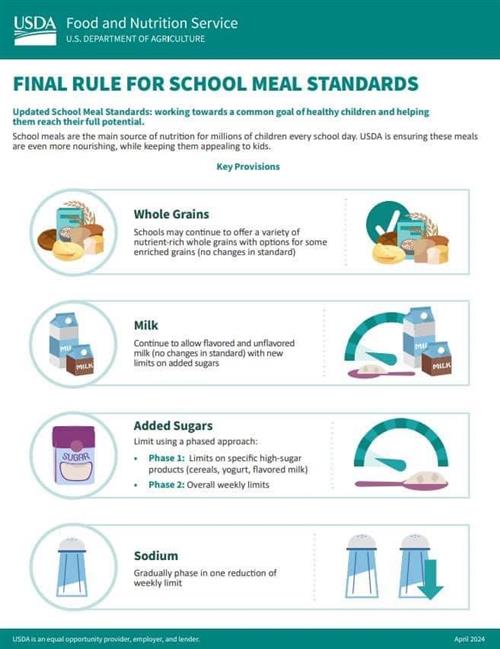 USDA Final Rule 0424