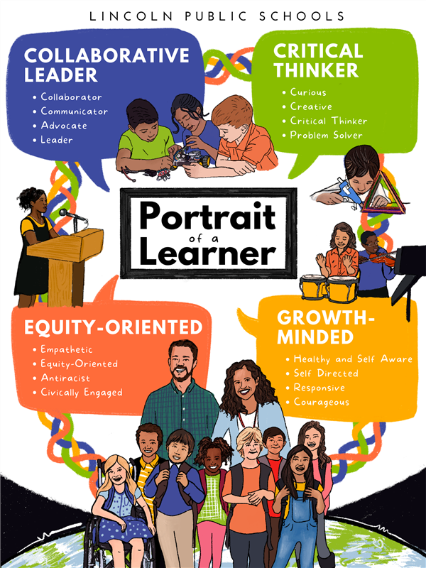 Four quadrant image with categories: collaborative leader, critical thinker, equity-oriented, and growth-minded Four quadrant image with categories: collaborative leader, critical thinker, equity-oriented, and growth-minded